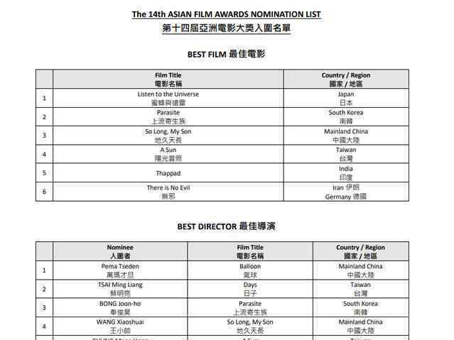 亚洲电影大奖入围名单 周冬雨和咏梅竞争最佳女主角