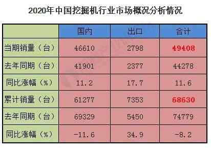 工程机械配件前景 2020年中国工程机械行业市场现状及发展趋势分析 价格上调或将改变现有市场格局