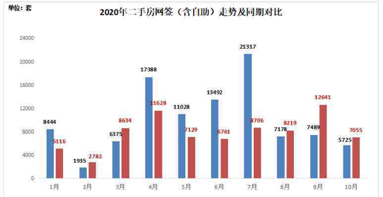 央视探访深圳万人抢房楼盘 事件详细经过！