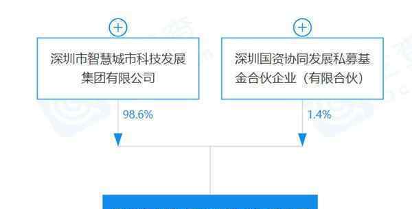 华为回应出售荣耀:一场自救行为 到底是什么状况？