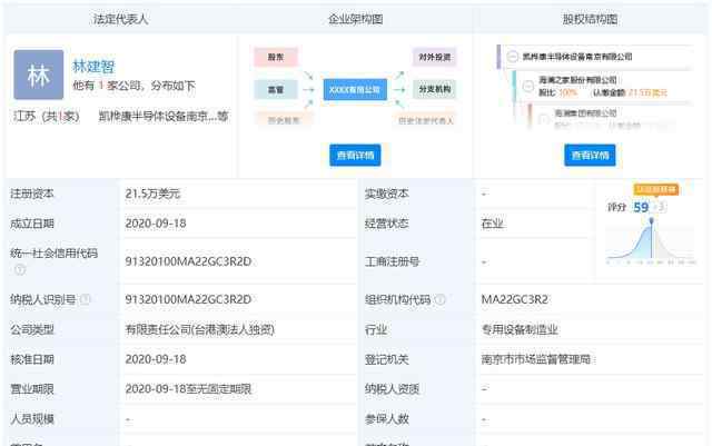 海澜之家成立半导体设备新公司 到底是什么状况？