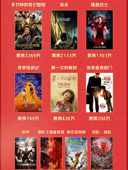 北京青年百度影音 【复工后首周全国累计票房破亿，你去看电影了吗？】