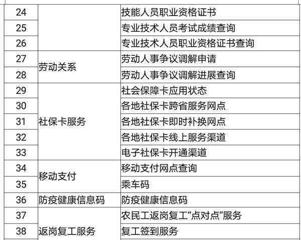 我国电子社保卡申领超3亿张 事情经过真相揭秘！