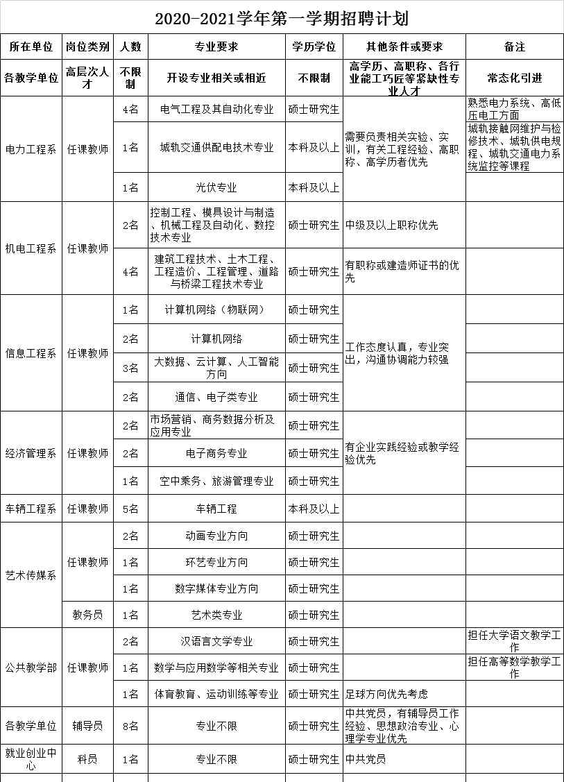 郑州电力职业技术学院 郑州电力职业技术学院招聘