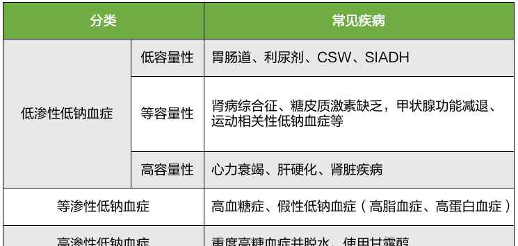 钠怎么读 临床补钠攻略：补多少？怎么补？