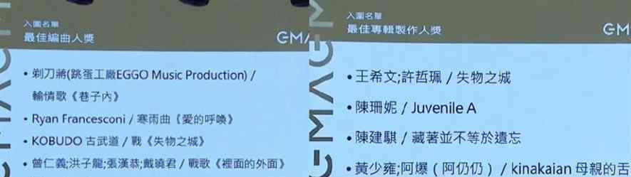 金曲奖入围 2020金曲奖入围名单完整版