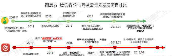 腾讯因全民K歌涉黄被罚全面整改 目前是什么情况？