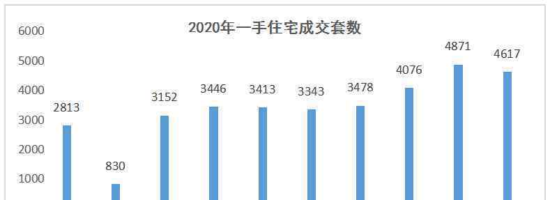 央视探访深圳万人抢房楼盘 事件详细经过！