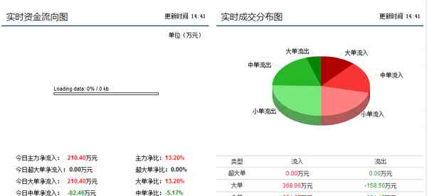 锦州信息港 锦州港最新惊爆喜消息流出，暴涨只是刚刚开始！