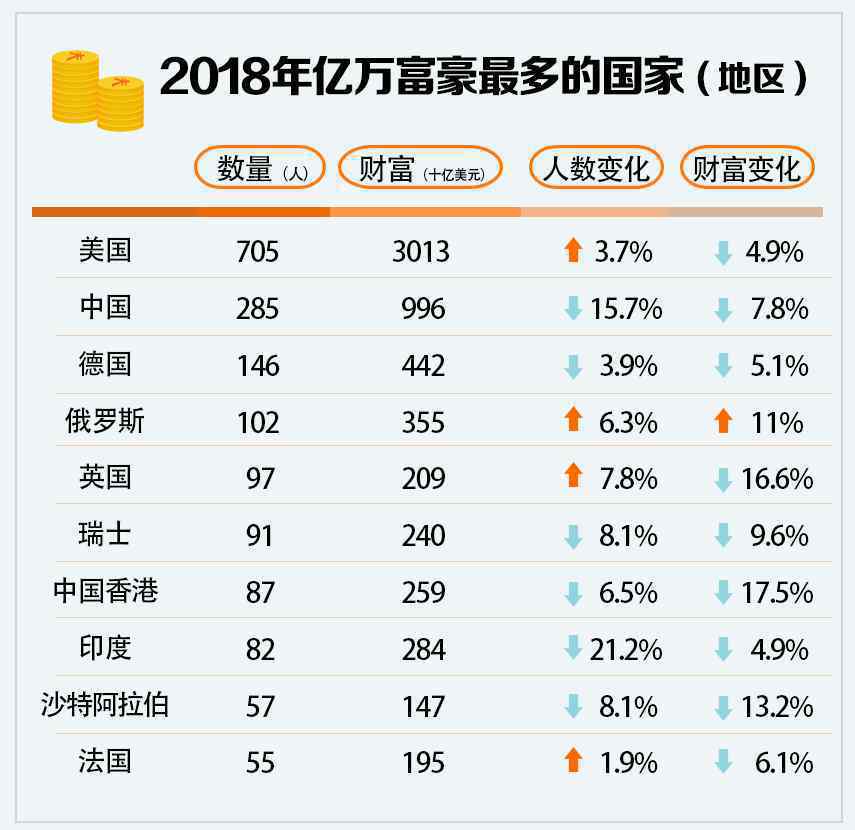 全球亿万富豪地图 具体是啥情况?
