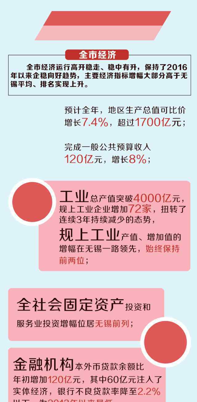 中国百强县榜单 事件详细经过！