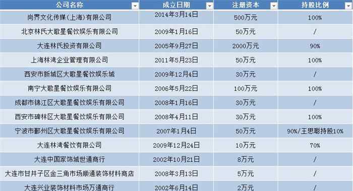 林宁18家公司注销 具体是什么情况？