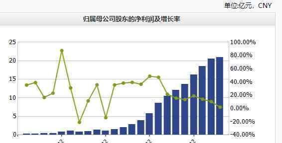 东阿阿胶首次亏损 事情经过真相揭秘！