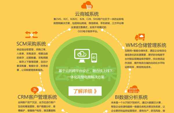 建网上商城 企业或个人如何建立网上商城及流程