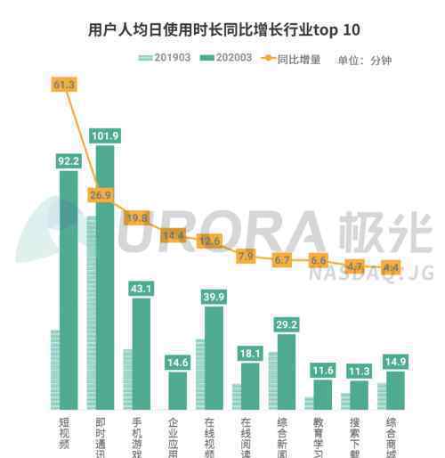 2020Q1互联网公司财报季 登上网络热搜了！