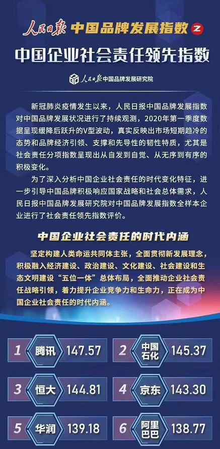 2020Q1互联网公司财报季 登上网络热搜了！