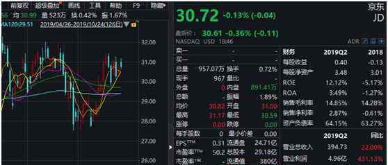 拼多多市值超京东 到底是什么状况？