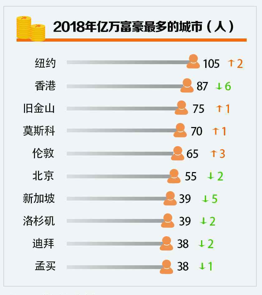 全球亿万富豪地图 具体是啥情况?