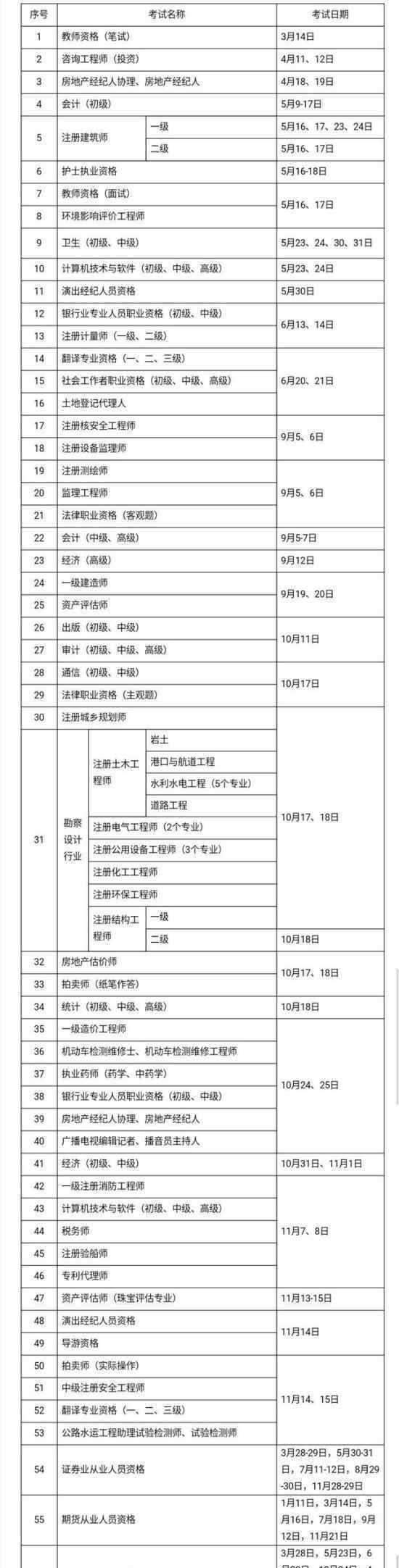 2020年考证时间表 具体有哪些有什么变化