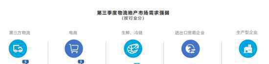 物联云仓携手中仓协推出《2020年中国第三季度物流地产分析报告》