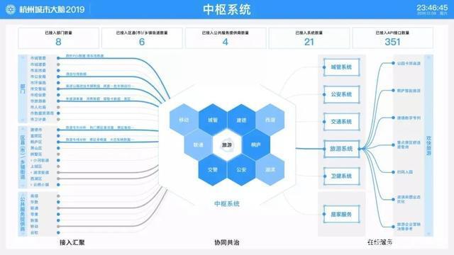 中国大脑 今天我们来认识中国最“聪明”的大脑