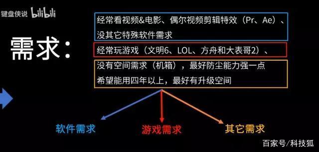 怎样组装电脑 自己怎样组装电脑？看完你就懂了