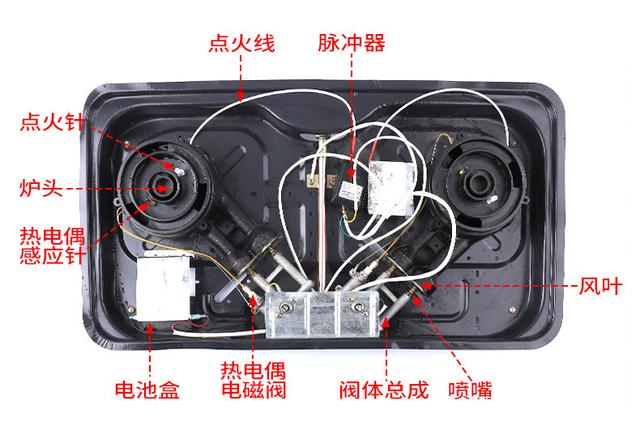 煤气灶自动熄火 燃气灶自动熄火处理方法