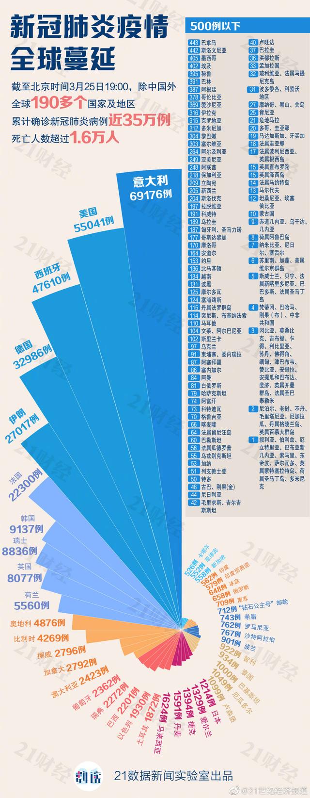 央行救市 全球央行火力全开救市