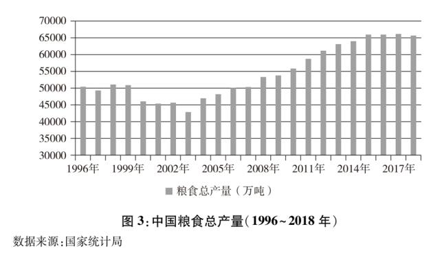 粮食安全白皮书 《中国的粮食安全》白皮书（双语全文）