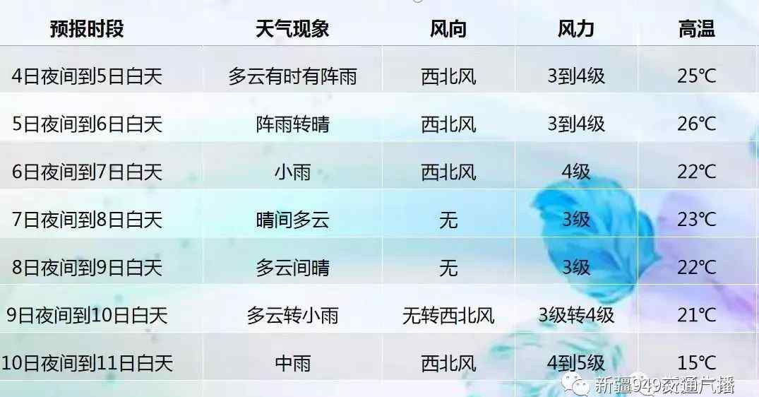 电闪雷鸣图片 昨晚乌鲁木齐电闪雷鸣，有图有真相，天气还有变化……