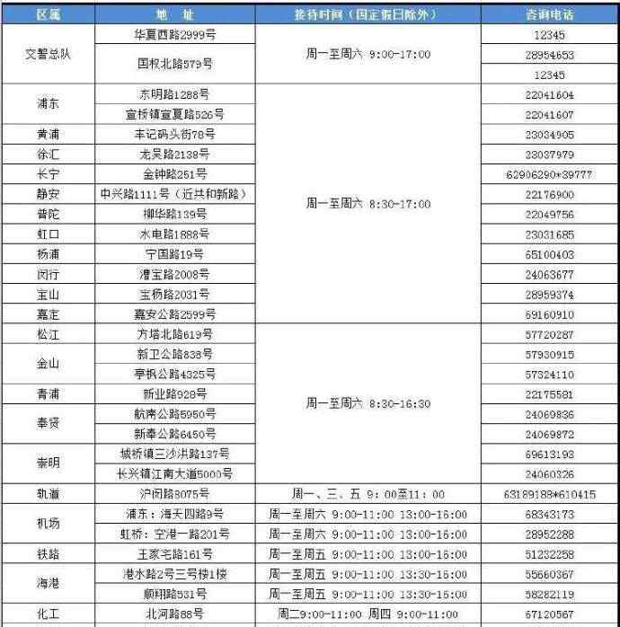 上海违章处理地点 上海可处理外省市电子警察了，全市交通违法审理窗口地址请看过来