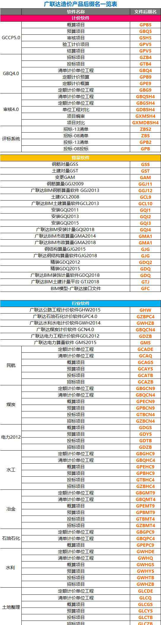 gbq5 看完本文，瞬间明白甲方爸爸要什么了！