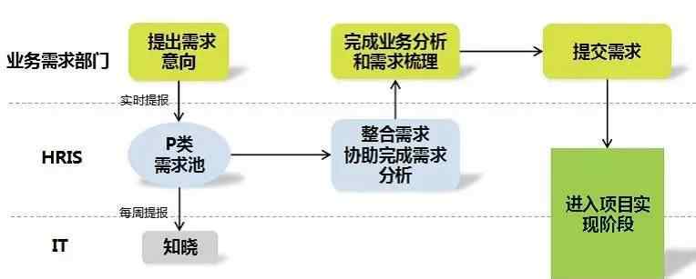 上海家化招聘 上海家化 | 人力资源信息化管理实践