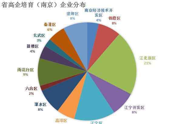 南京贝奇尔机械有限公司 【新动态】高企申报通过后就可以高枕无忧了吗？在此阶段成果上更多资金、资质、奖补就不再接再厉了吗？21日等你来详听~