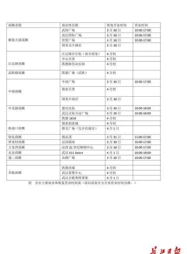 武汉中商广场 武汉多家商场将恢复营业（附时间表）