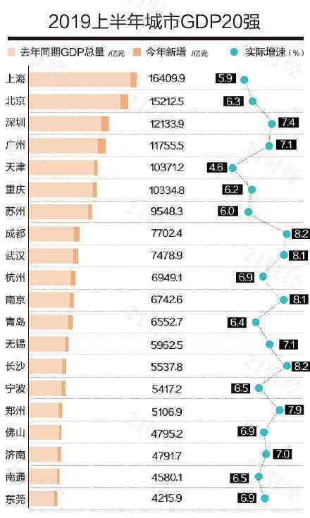 最新中国城市GDP百强榜 看看都有哪些城市