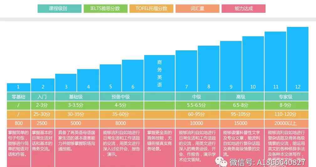 实用英语培训 珠海实用英语口语培训课程外教一对一价格还不贵....