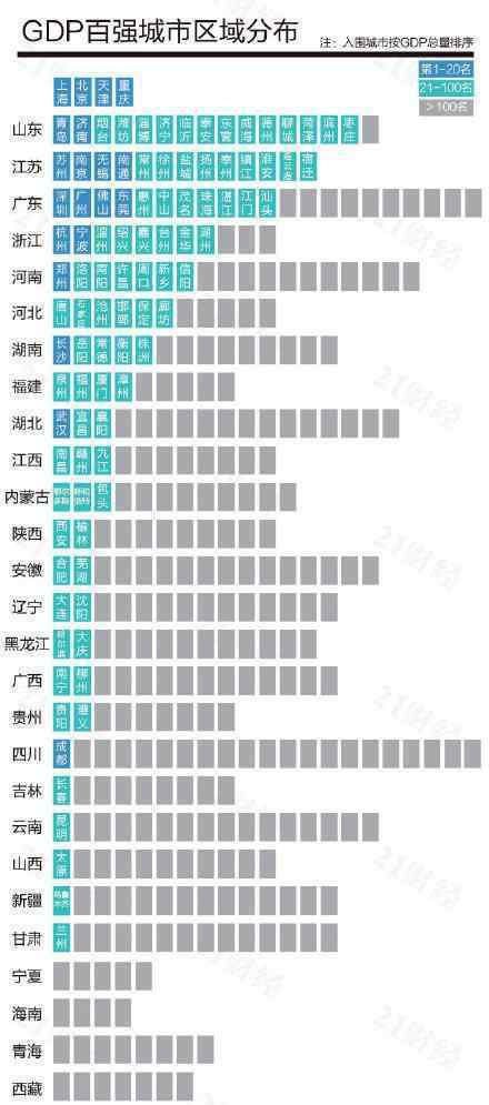 最新中国城市GDP百强榜 看看都有哪些城市