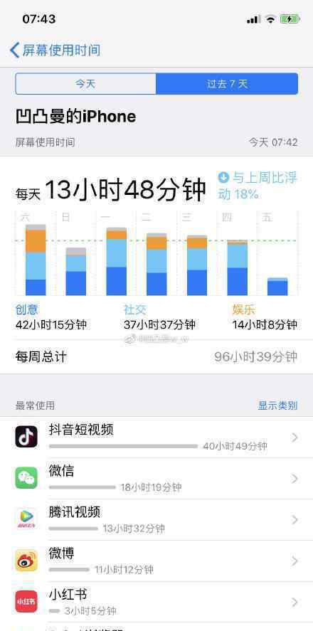 中国网民人均装56款APP 人均玩手机多久