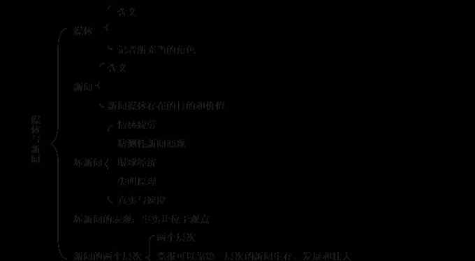 李希光 李希光《转型中的新闻学》笔记和典型题详解