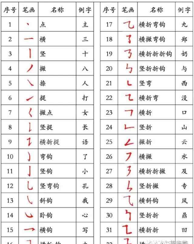 壶的笔顺 笔顺的正确写法