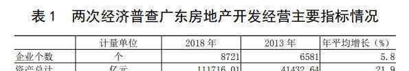 深圳房价高居民收入跟不上 建立健全法律法规确保房地产税征收稳步推进