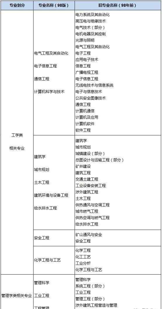 报名消防工程师 报考消防工程师到底需要什么条件，你想知道的都在这里