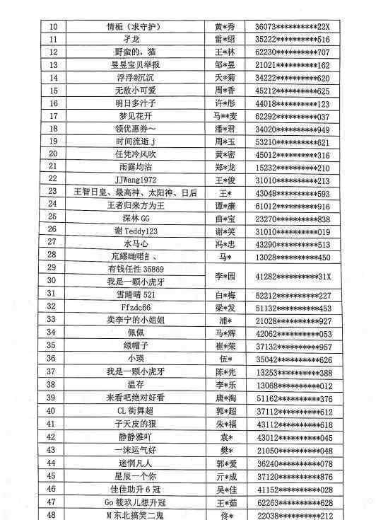 第三批主播黑名单 黑名单具体有哪些人（图）