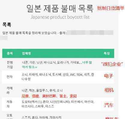 韩国网友抵制日货是怎么回事为什么要抵制日货