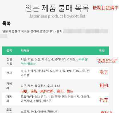 韩国网友发起抵制日货运动 韩国为何抵制日货