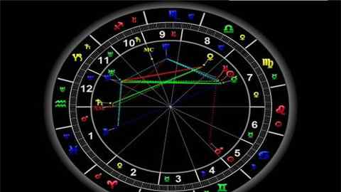 拱的意思 星盘中的拱是什么意思？有和谐和顺利的寓意文章配图
