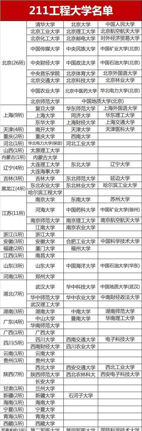 江宁高级中学 2017高考成绩揭榜！江宁最牛高中竟然碾压河西......