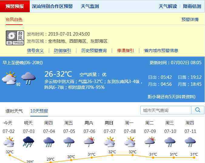 深圳台风预警 台风白色预警是什么情况（图）