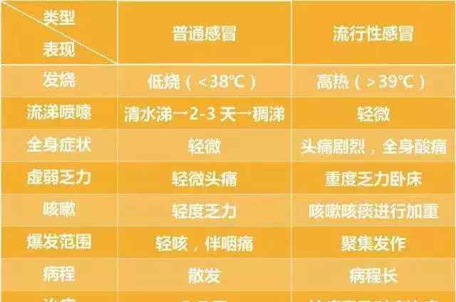 风热感冒的三个阶段 感冒“挺过去”比吃药好？得了这种感冒千万别硬挺！